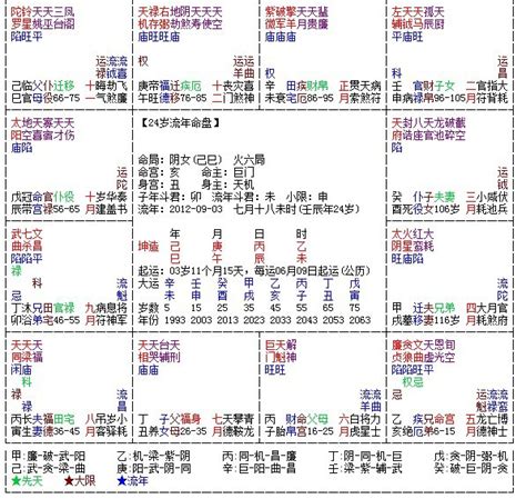 一氣生死訣|0基础学习紫微斗数。一氣生死訣的概念…紫微易經周星飛製